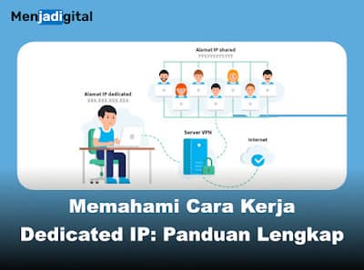 Memahami Cara Kerja Dedicated IP: Panduan Lengkap