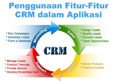 Penggunaan Fitur-Fitur CRM dalam Aplikasi